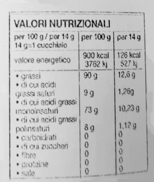 Olivenöl: Nährwerte und Kalorien olivenöl nährwerte
